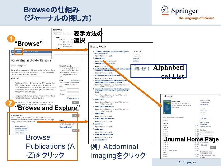 Browseの仕組み　 （ジャーナルの探し方） “Browse” 表示方法の 選択 Alphabeti cal List “Browse and Explore” Browse Publications (A