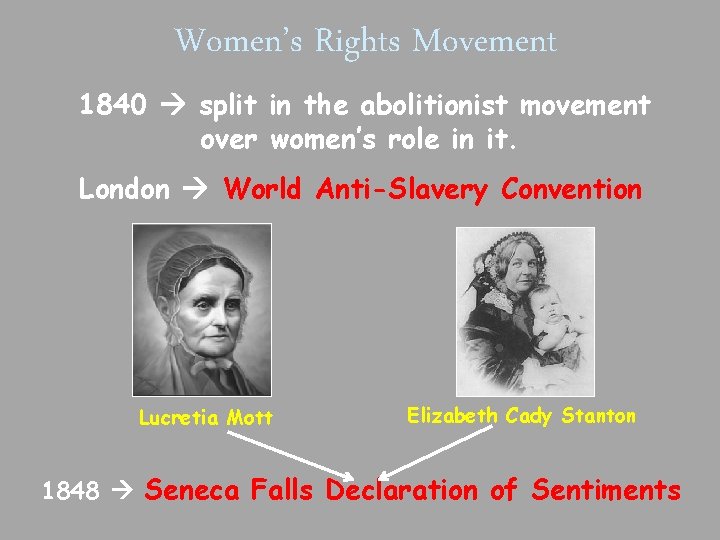 Women’s Rights Movement 1840 split in the abolitionist movement over women’s role in it.