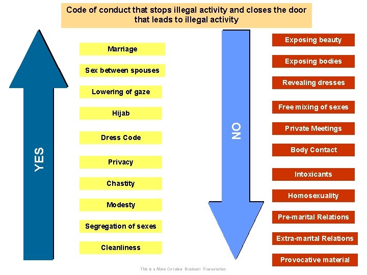 Code of conduct that stops illegal activity and closes the door that leads to