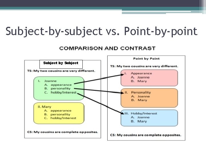 Subject-by-subject vs. Point-by-point Subject by Subject xx 