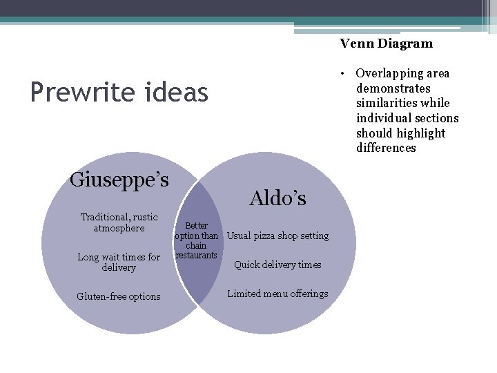 Venn Diagram • Overlapping area demonstrates similarities while individual sections should highlight differences Prewrite