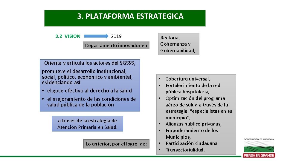 3. PLATAFORMA ESTRATEGICA 3. 2 VISION 2019 Departamento innovador en Orienta y articula los