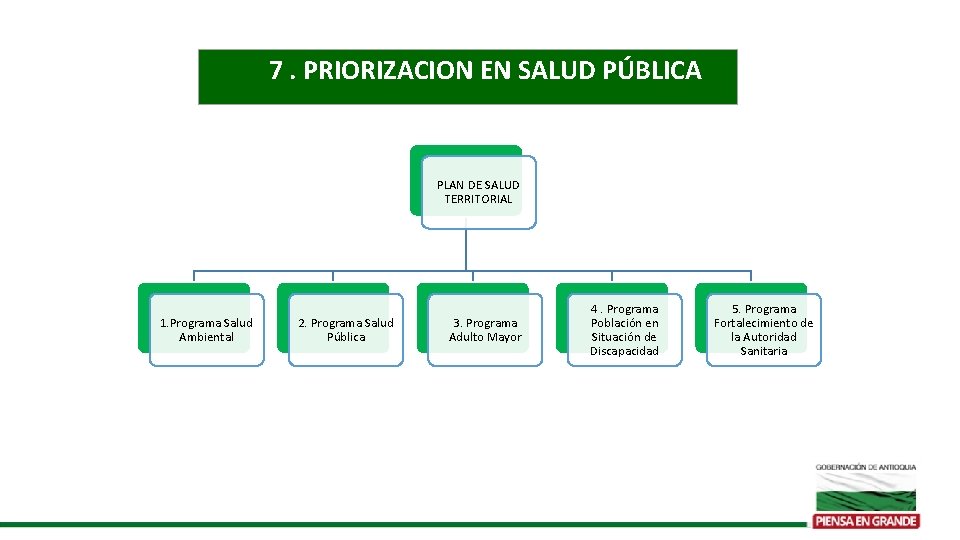 7. PRIORIZACION EN SALUD PÚBLICA PLAN DE SALUD TERRITORIAL 1. Programa Salud Ambiental 2.