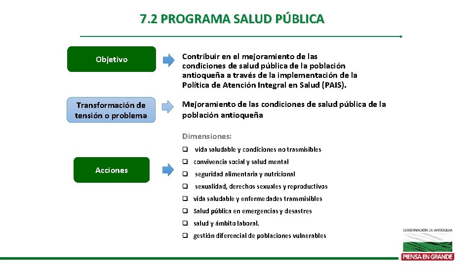 7. 2 PROGRAMA SALUD PÚBLICA Objetivo Transformación de tensión o problema Contribuir en el