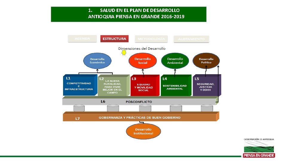 1. SALUD EN EL PLAN DE DESARROLLO ANTIOQUIA PIENSA EN GRANDE 2016 -2019 