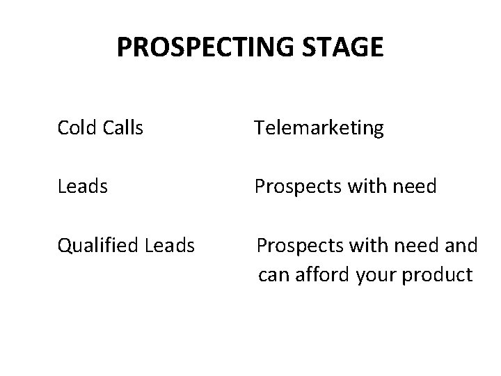 PROSPECTING STAGE Cold Calls Telemarketing Leads Prospects with need Qualified Leads Prospects with need