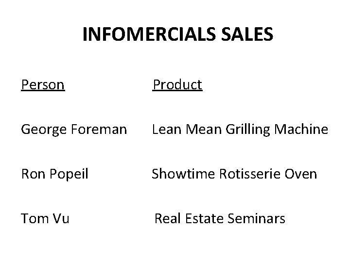 INFOMERCIALS SALES Person Product George Foreman Lean Mean Grilling Machine Ron Popeil Showtime Rotisserie