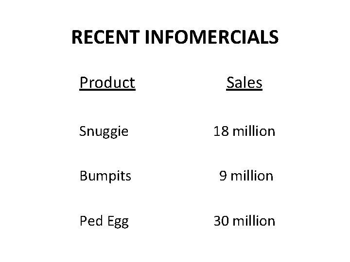 RECENT INFOMERCIALS Product Sales Snuggie 18 million Bumpits 9 million Ped Egg 30 million