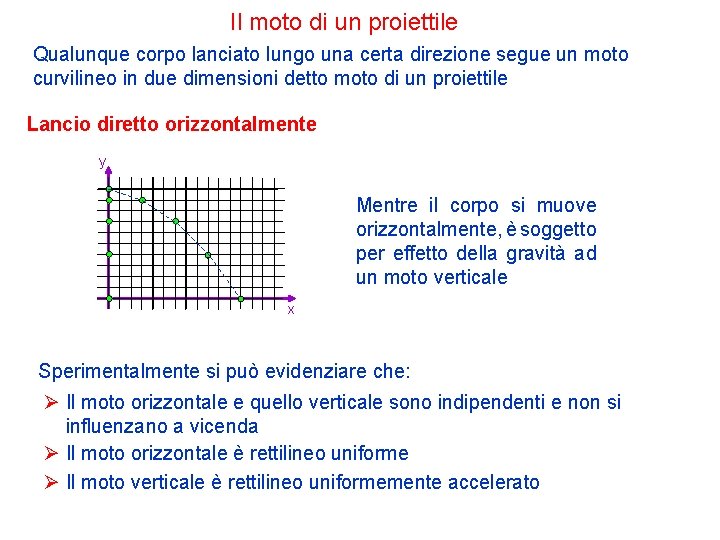 Il moto di un proiettile Qualunque corpo lanciato lungo una certa direzione segue un