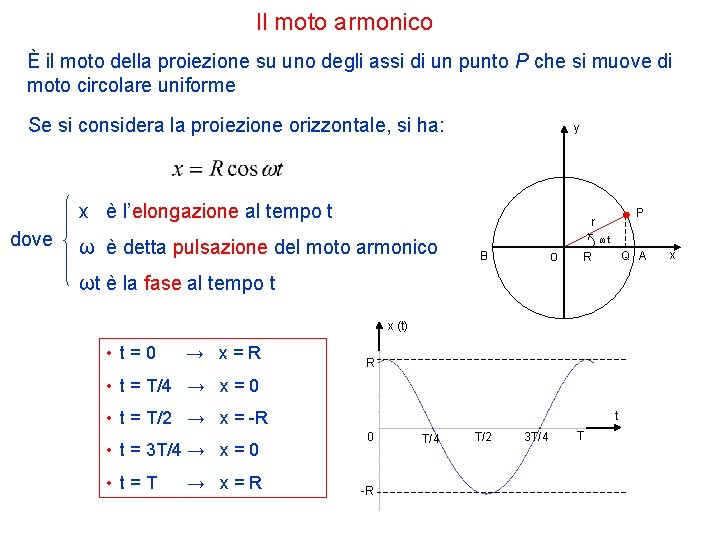 Il moto armonico È il moto della proiezione su uno degli assi di un