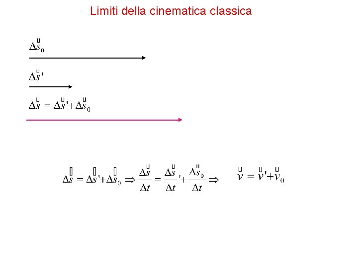 Limiti della cinematica classica 