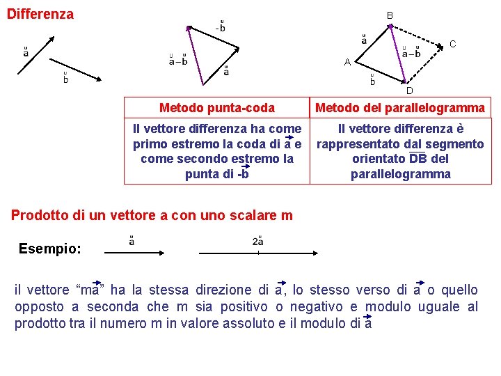 Differenza B C A D Metodo punta-coda Metodo del parallelogramma Il vettore differenza ha