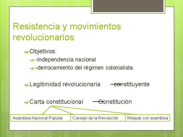 Resistencia y movimientos revolucionarios Objetivos: -independencia nacional -derrocamiento del régimen colonialista. Legitimidad Carta revolucionaria