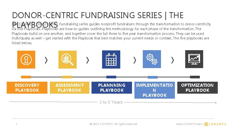 DONOR-CENTRIC FUNDRAISING SERIES | THE The COHORT 3 Donor-centric Fundraising series guides nonprofit fundraisers