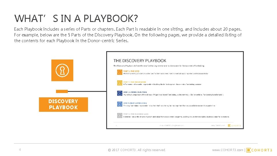 WHAT’S IN A PLAYBOOK? Each Playbook includes a series of Parts or chapters. Each