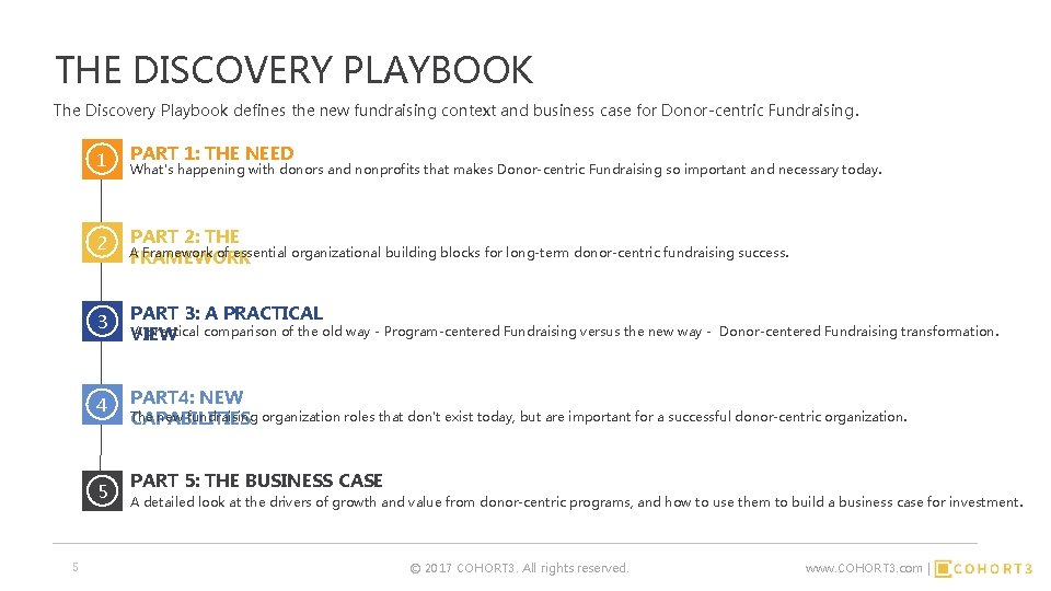 THE DISCOVERY PLAYBOOK The Discovery Playbook defines the new fundraising context and business case