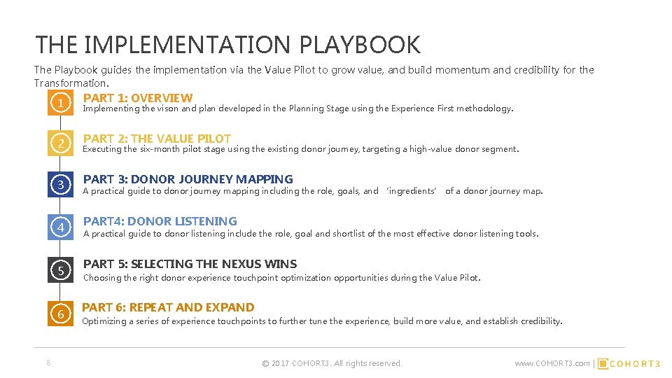 THE IMPLEMENTATION PLAYBOOK The Playbook guides the implementation via the Value Pilot to grow