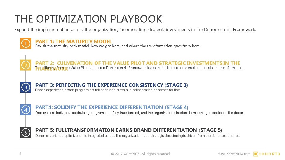 THE OPTIMIZATION PLAYBOOK Expand the implementation across the organization, incorporating strategic investments in the