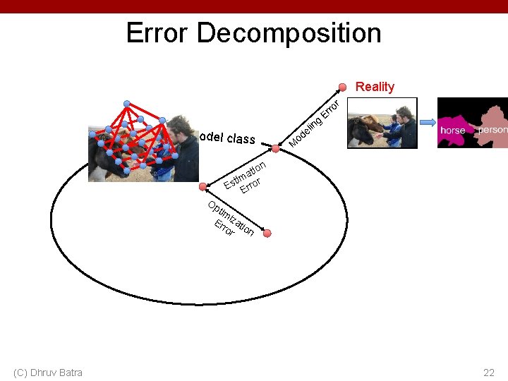 Error Decomposition Reality r model class g lin e od ro Er M n