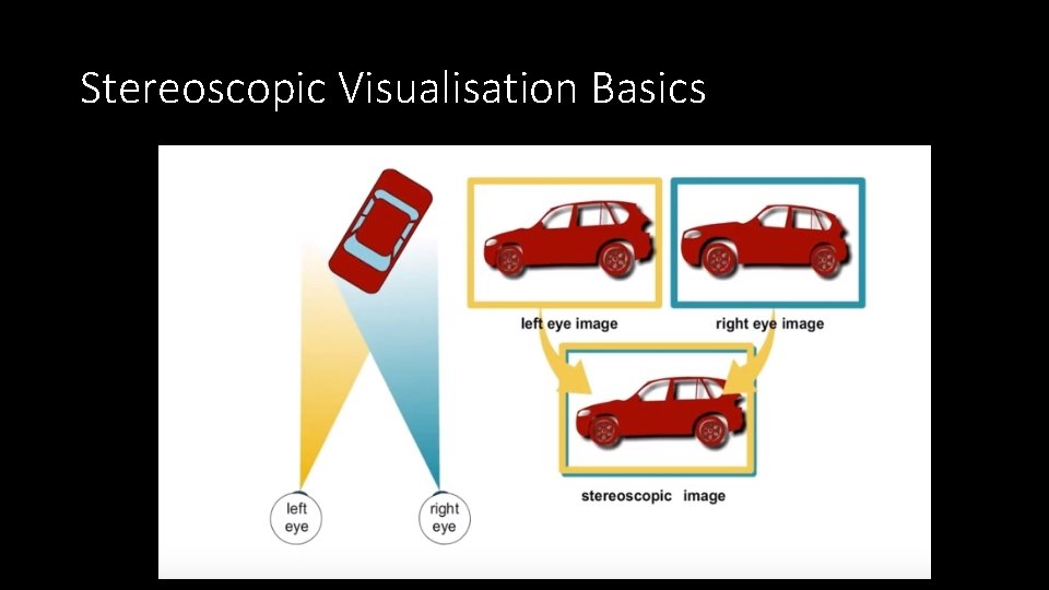 Stereoscopic Visualisation Basics 