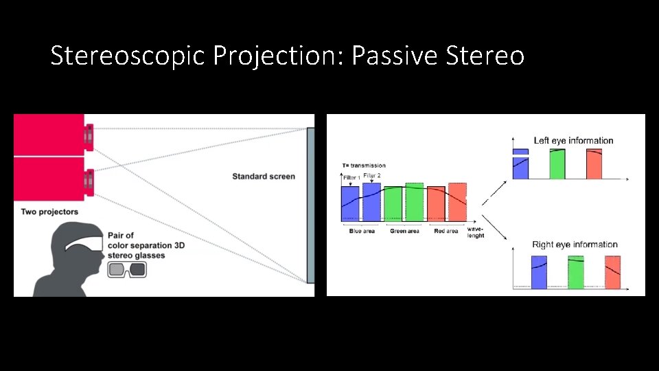 Stereoscopic Projection: Passive Stereo 
