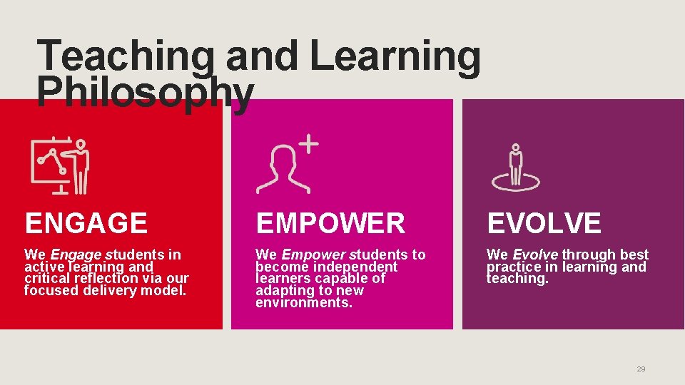 Teaching and Learning Philosophy ENGAGE EMPOWER EVOLVE We Engage students in active learning and