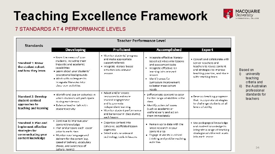 Teaching Excellence Framework 7 STANDARDS AT 4 PERFORMANCE LEVELS Based on i) university teaching