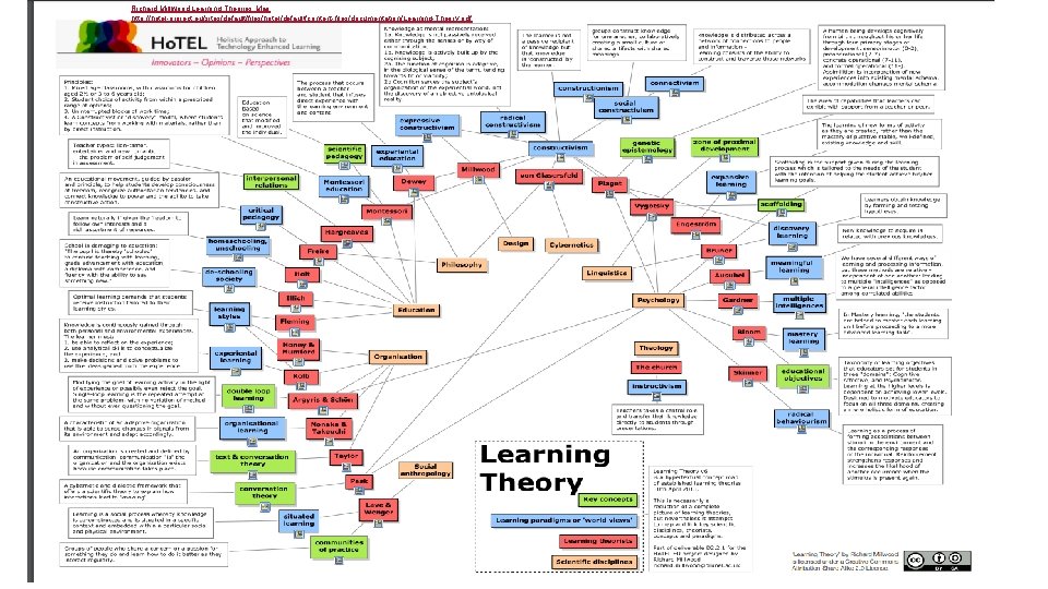 Richard Millwood Learning Theories Map http: //hotel-project. eu/sites/default/files/hotel/default/content-files/documentation/Learning-Theory. pdf OFFICE | FACULTY | DEPARTMENT