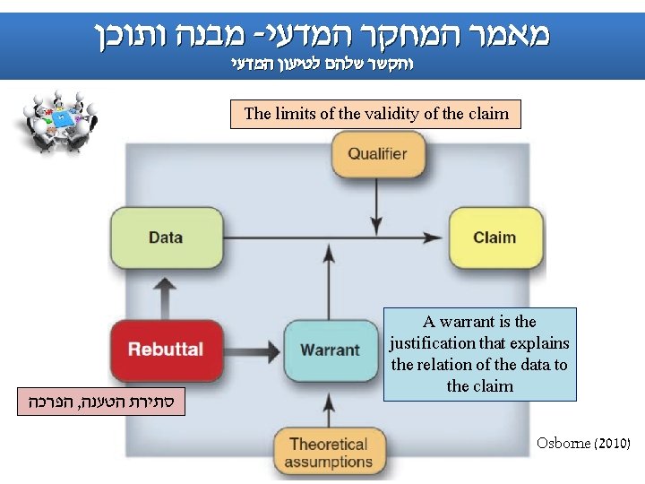  מדעימבנה ותוכן - המדעי המחקר מאמר טיעון והקשר שלהם לטיעון המדעי The limits