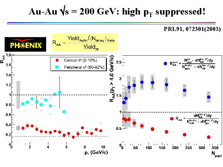 Au-Au s = 200 Ge. V: high p. T suppressed! PRL 91, 072301(2003) 