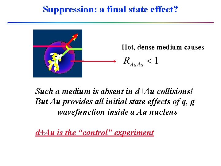 Suppression: a final state effect? Hot, dense medium causes Such a medium is absent