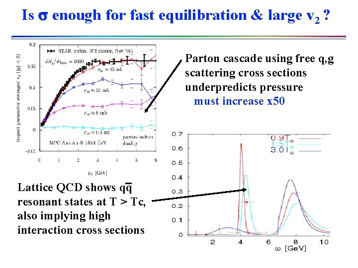 Is s enough for fast equilibration & large v 2 ? Parton cascade using