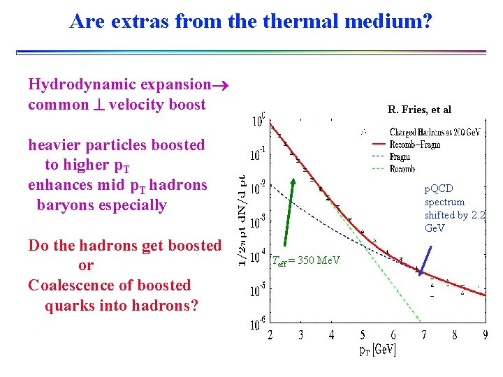Are extras from thermal medium? Hydrodynamic expansion common velocity boost R. Fries, et al