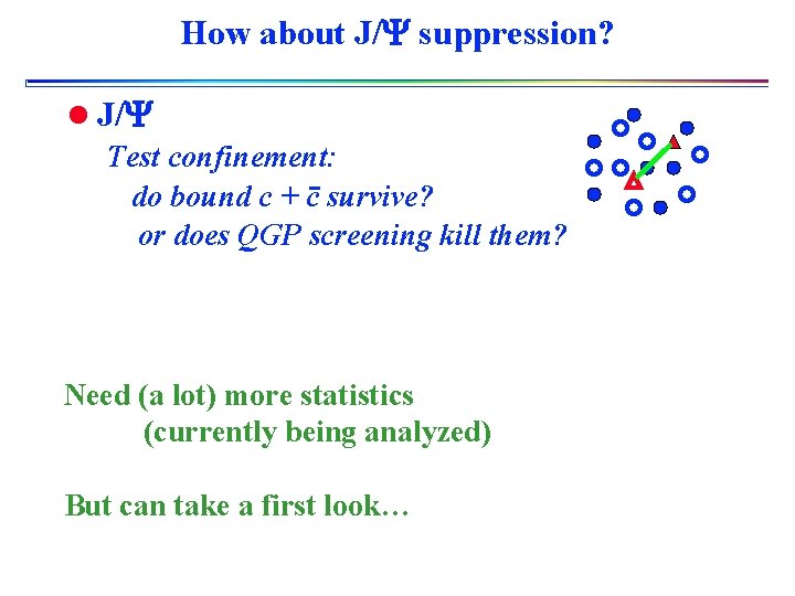 How about J/Y suppression? l J/Y Test confinement: do bound c + c survive?