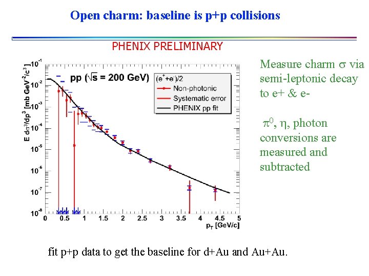 Open charm: baseline is p+p collisions PHENIX PRELIMINARY Measure charm s via semi-leptonic decay
