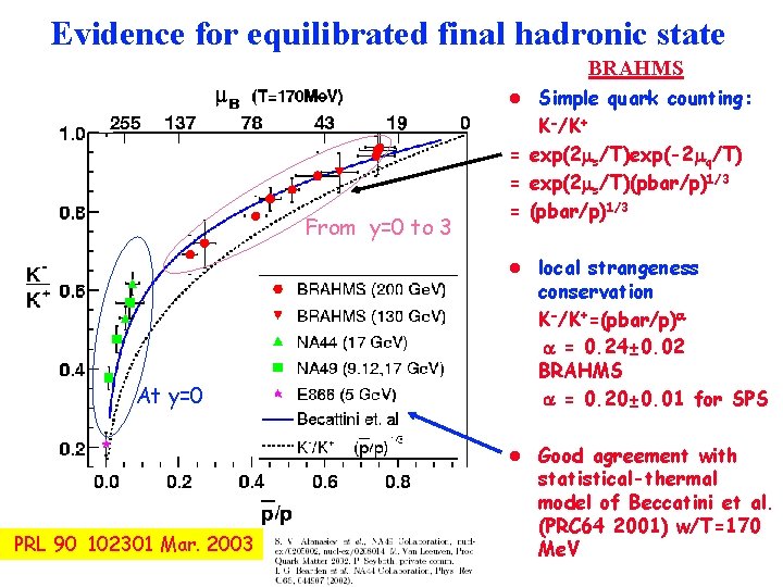 Evidence for equilibrated final hadronic state BRAHMS l Simple quark counting: From y=0 to