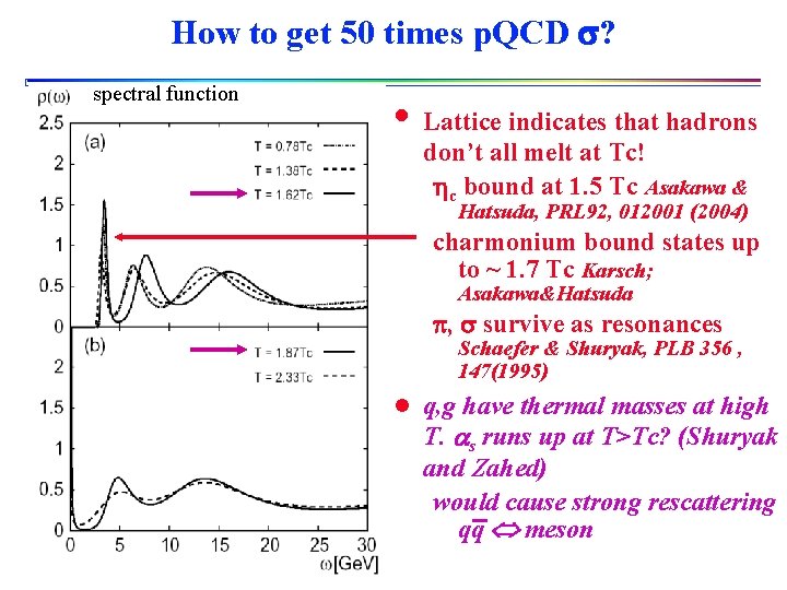 How to get 50 times p. QCD s? spectral function • Lattice indicates that