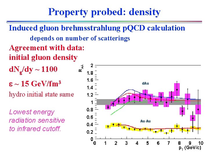 Property probed: density Induced gluon brehmsstrahlung p. QCD calculation depends on number of scatterings