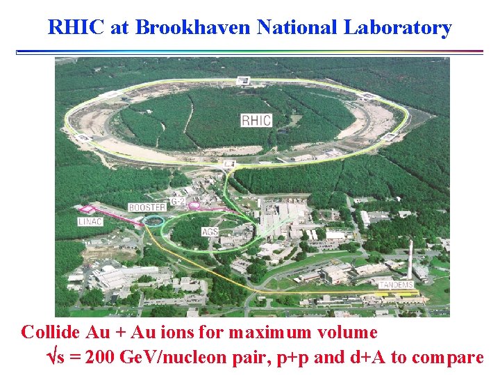 RHIC at Brookhaven National Laboratory Collide Au + Au ions for maximum volume s
