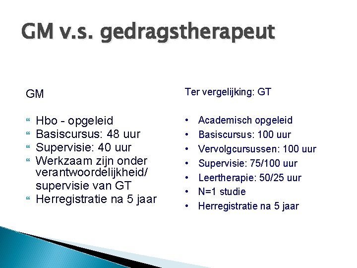 GM v. s. gedragstherapeut GM Hbo - opgeleid Basiscursus: 48 uur Supervisie: 40 uur