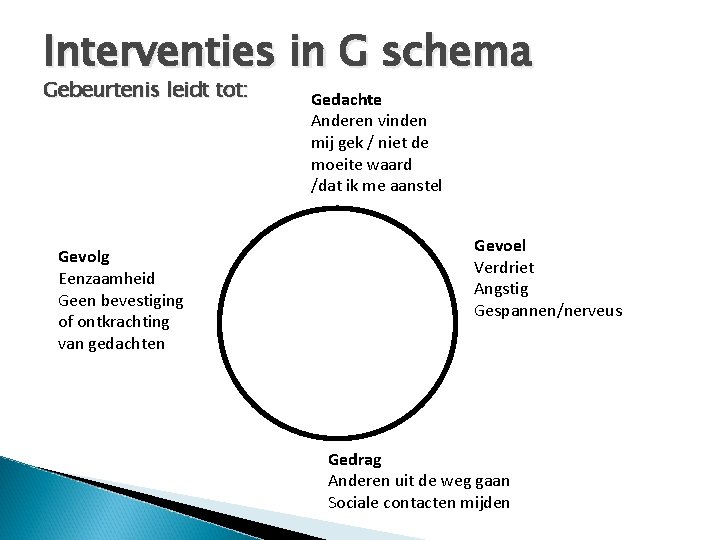 Interventies in G schema Gebeurtenis leidt tot: Gevolg Eenzaamheid Geen bevestiging of ontkrachting van