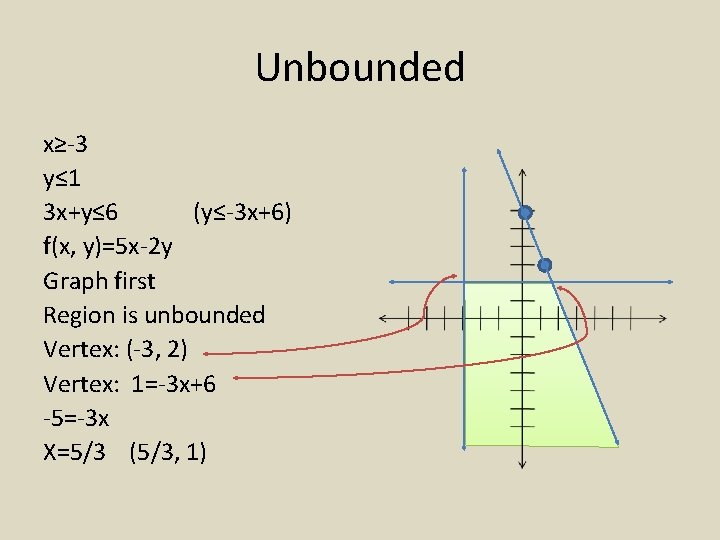 3 4 Linear Programming Objective Find The Maximum