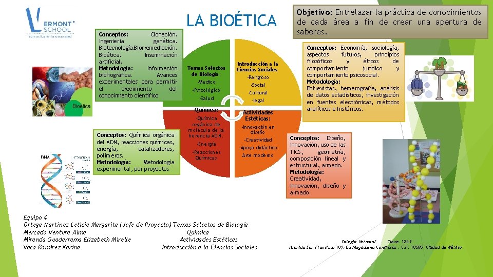 LA BIOÉTICA Conceptos: Clonación. Ingeniería genética. Biotecnología. Biorremediación. Bioética. Inseminación artificial. Metodología: Información bibliográfica.