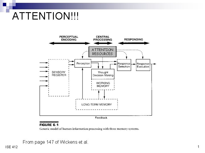 ATTENTION!!! ATTENTION RESOURCES From page 147 of Wickens et al. ISE 412 1 