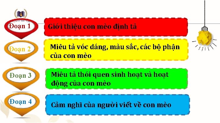 Đoạn 1 Giới thiệu con mèo định tả Đoạn 2 Miêu tả vóc dáng,