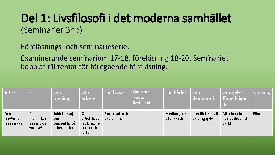 Del 1: Livsfilosofi i det moderna samhället (Seminarier 3 hp) Föreläsnings- och seminarieserie. Examinerande