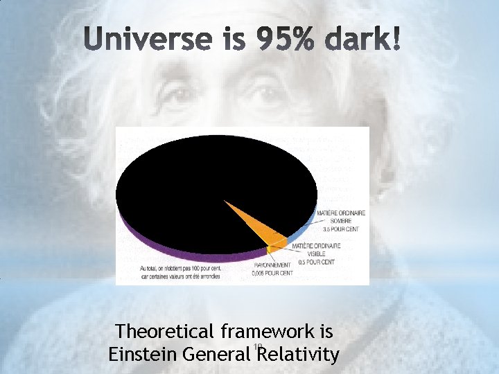 Theoretical framework is 10 Einstein General Relativity 