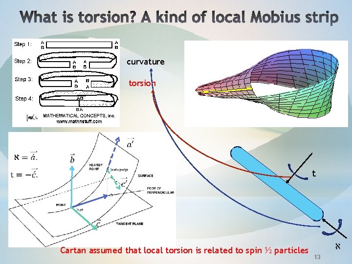 curvature torsion t Cartan assumed that local torsion is related to spin ½ particles