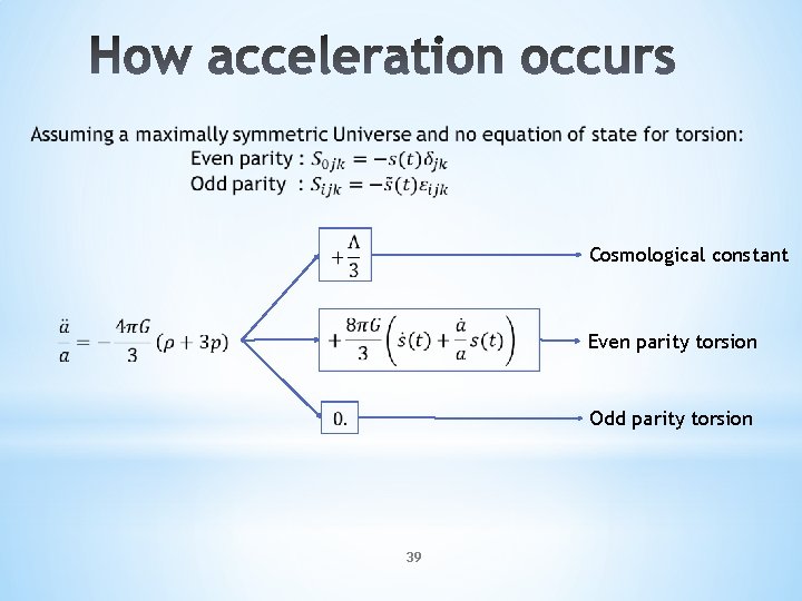  Cosmological constant Even parity torsion Odd parity torsion 39 