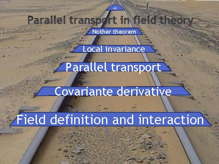  Nother theorem Local invariance Parallel transport Covariante derivative Field definition and interaction 4